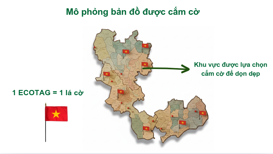 Sơ đồ 3 trạm trải nghiệm ECOTAG